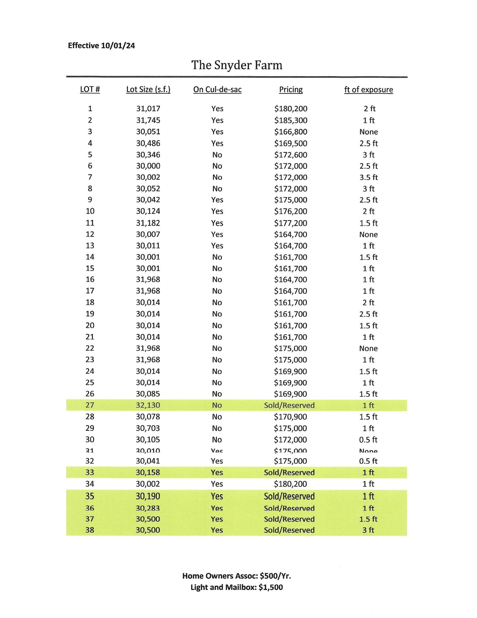 W359N6209 Margaret Court Oconomowoc, WI 53066 - Photo 4 of 5 10-01-24 Snyder Farm Lot Price List_Page