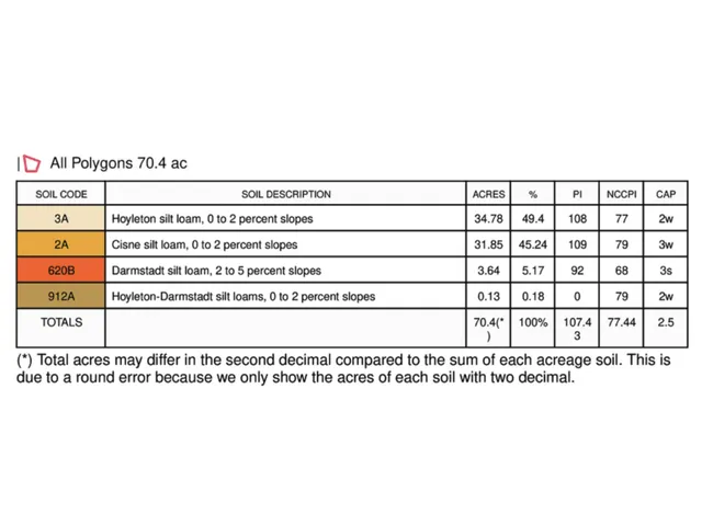 $1 | 1741 East 1850 Avenue, Brownstown, IL 62418