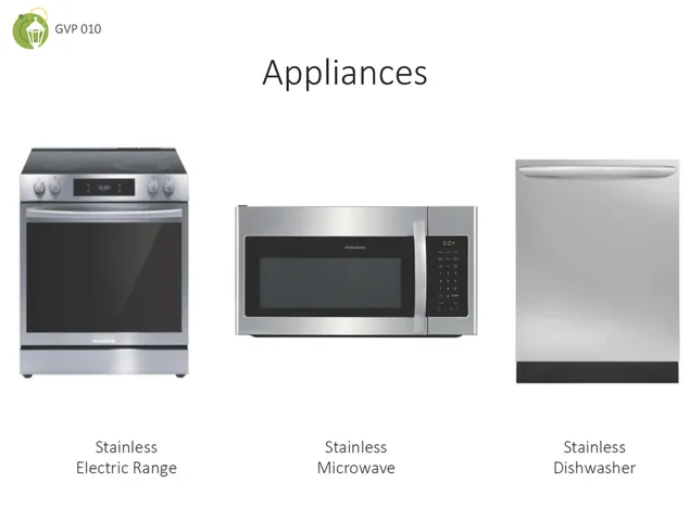 $395,460 | 1027 Fortitude Trail, Chattanooga, TN 37421