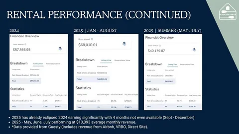$995,000 | 14091 Hout Bay Road, Streetman, TX 75859
