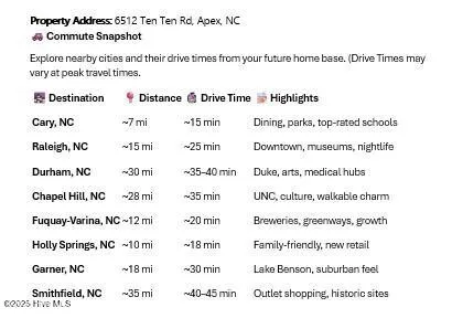 $625,000 | 6512 Ten-Ten Road, Apex, NC 27539