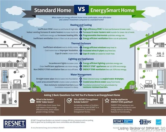 $449,900 | 6003 Poplar Woods Drive, Unit LOT 135, Lanesville, IN 47136