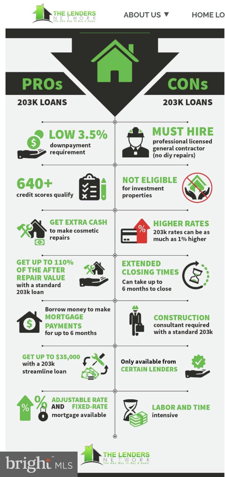 1615 Midland Road Edgewater, MD 21037 - Photo 24 of 24 Infographic courtesy of TheLendersNetwork-dot-com