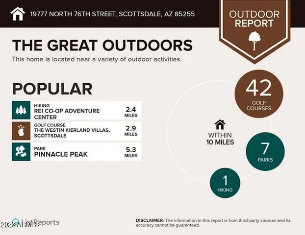 $2,500 | 19777 North 76th Street, Unit 1281, Scottsdale, AZ 85255