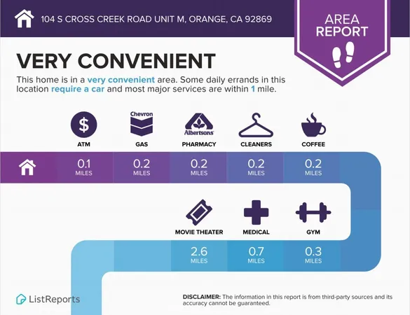 $514,900 | 104 South Cross Creek Road, Unit M, Orange, CA 92869