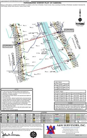 $549,000 | 24 Cardona Drive, Roanoke, TX 76262