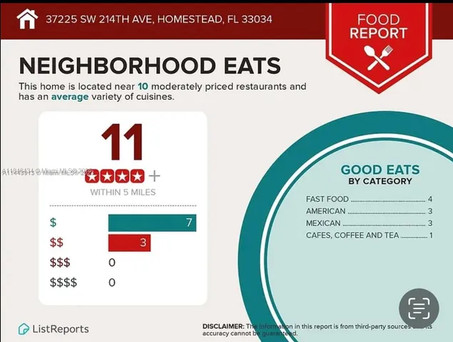 $1,114,999 | 37225 Southwest 214th Avenue, Homestead, FL 33034