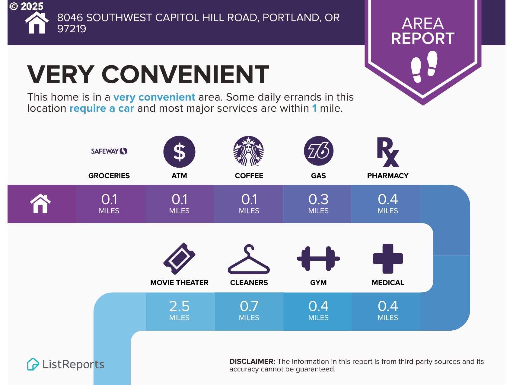 8046 Southwest Capitol Hill Road Portland, OR 97219 - Photo 39 of 42