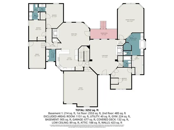 $520,000 | 1940 Lancaster Drive Southeast, Conyers, GA 30013