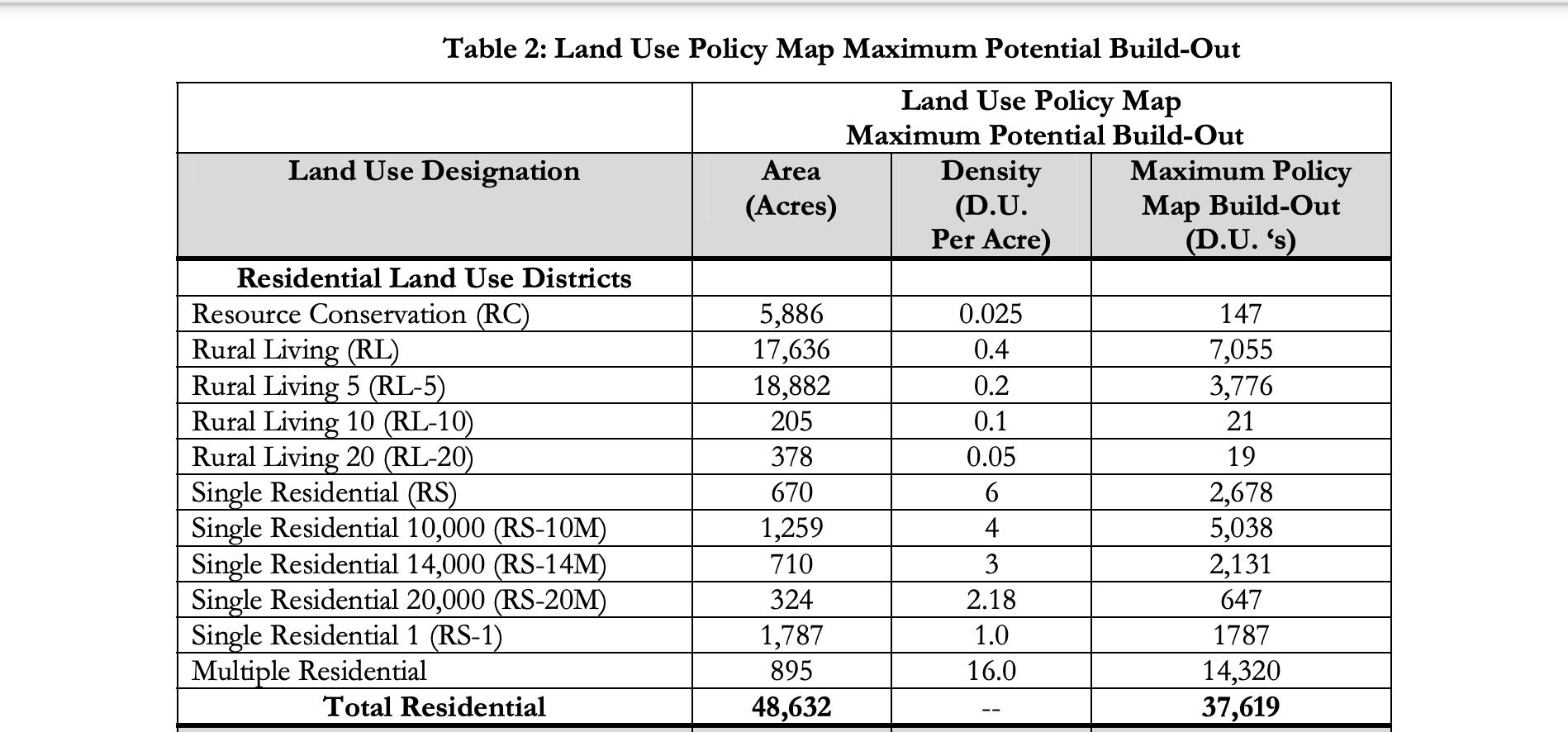 38.97 Acres East Of Cascade Road Joshua Tree, CA 92252 - Photo 3 of 3 land use density
