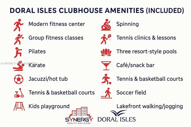 $3,350 | 10720 Northwest 66th Street, Unit 205, Doral, FL 33178