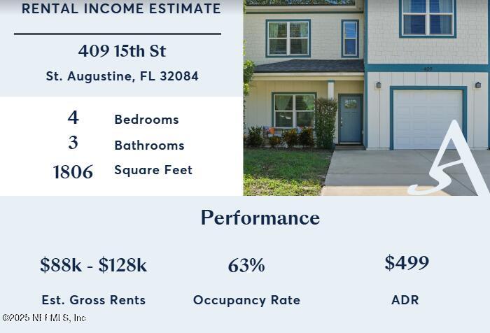 409 Fifteenth Street St. Augustine, FL 32084 - Photo 6 of 45 Rental Projections