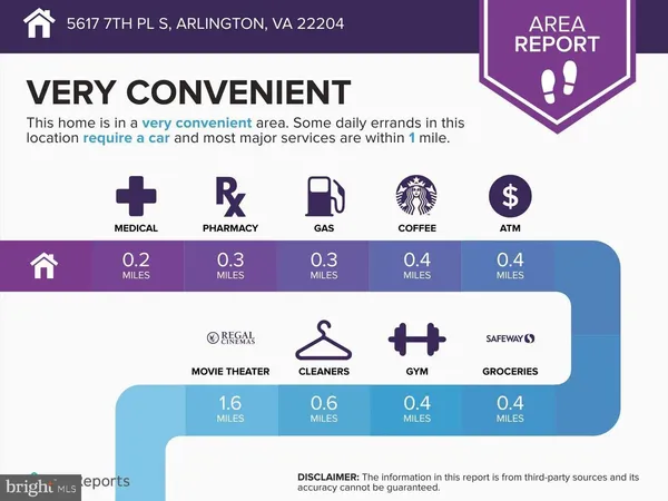 $2,400 | 5617 7th Place South, Arlington, VA 22204