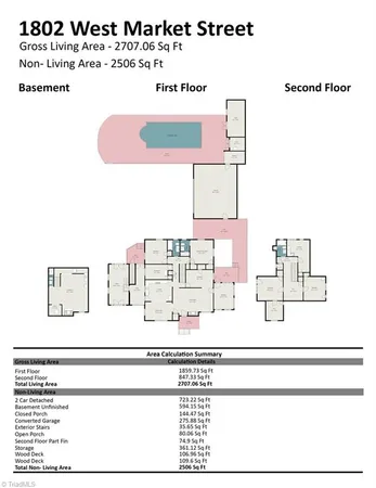 $599,900 | 1802 West Market Street, Greensboro, NC 27403