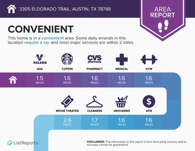 $598,500 | 3305 Eldorado Trail, Austin, TX 78748