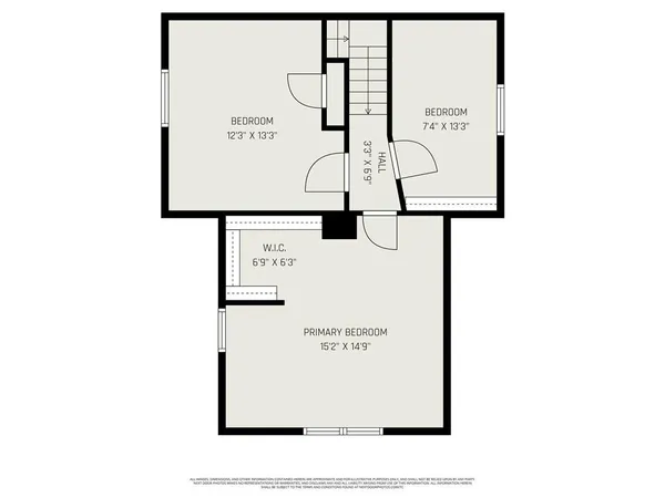 $194,000 | 804 South Home Avenue, Independence, MO 64053