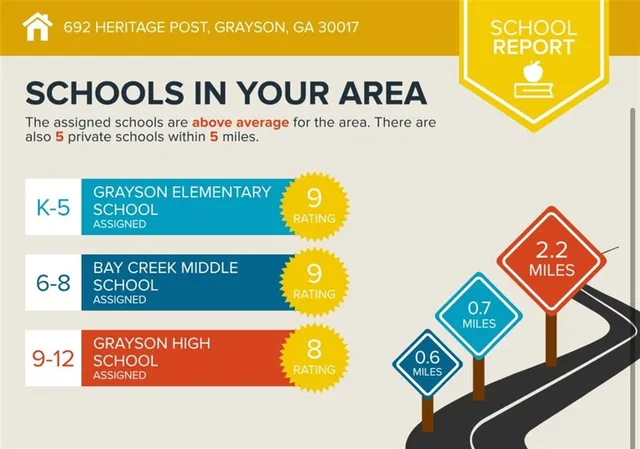 $5,800 | 692 Heritage Post Lane Southwest, Grayson, GA 30017