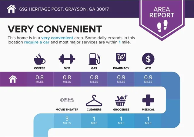 $5,800 | 692 Heritage Post Lane Southwest, Grayson, GA 30017