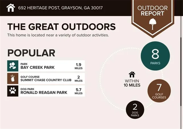 $5,800 | 692 Heritage Post Lane Southwest, Grayson, GA 30017