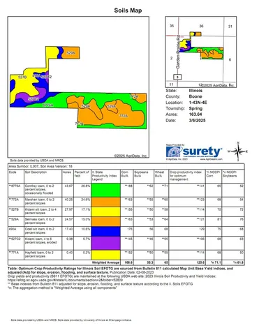 $1,531,059 | 0 Garden Prairie Road, Garden Prairie, IL 61038