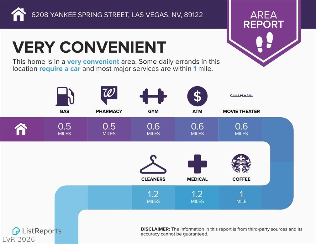 6208 Yankee Spring Street Las Vegas, NV 89122 - Photo 29 of 31