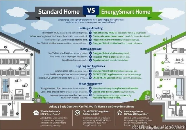 $364,900 | 2222 Pine Tree Lane, Memphis, IN 47143