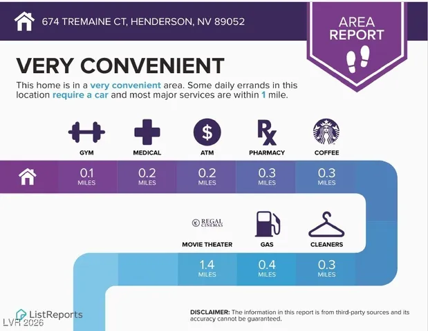 $645,000 | 674 Tremaine Court, Henderson, NV 89052