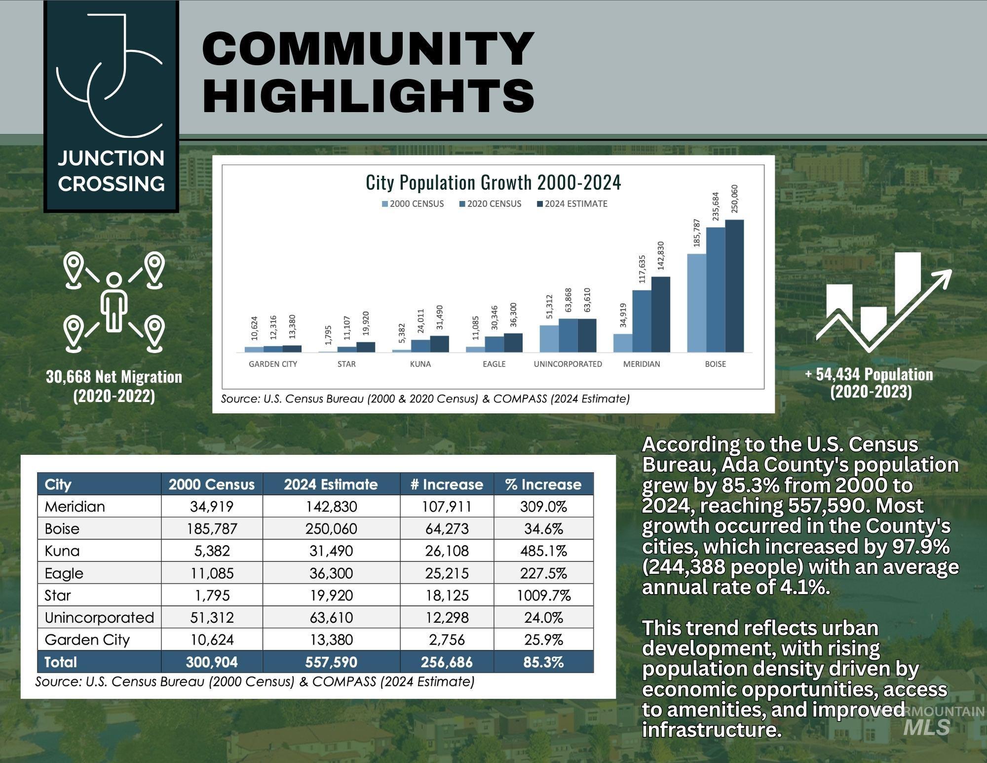 Tbd South Short Road Eagle, ID 83616 - Photo 15 of 18