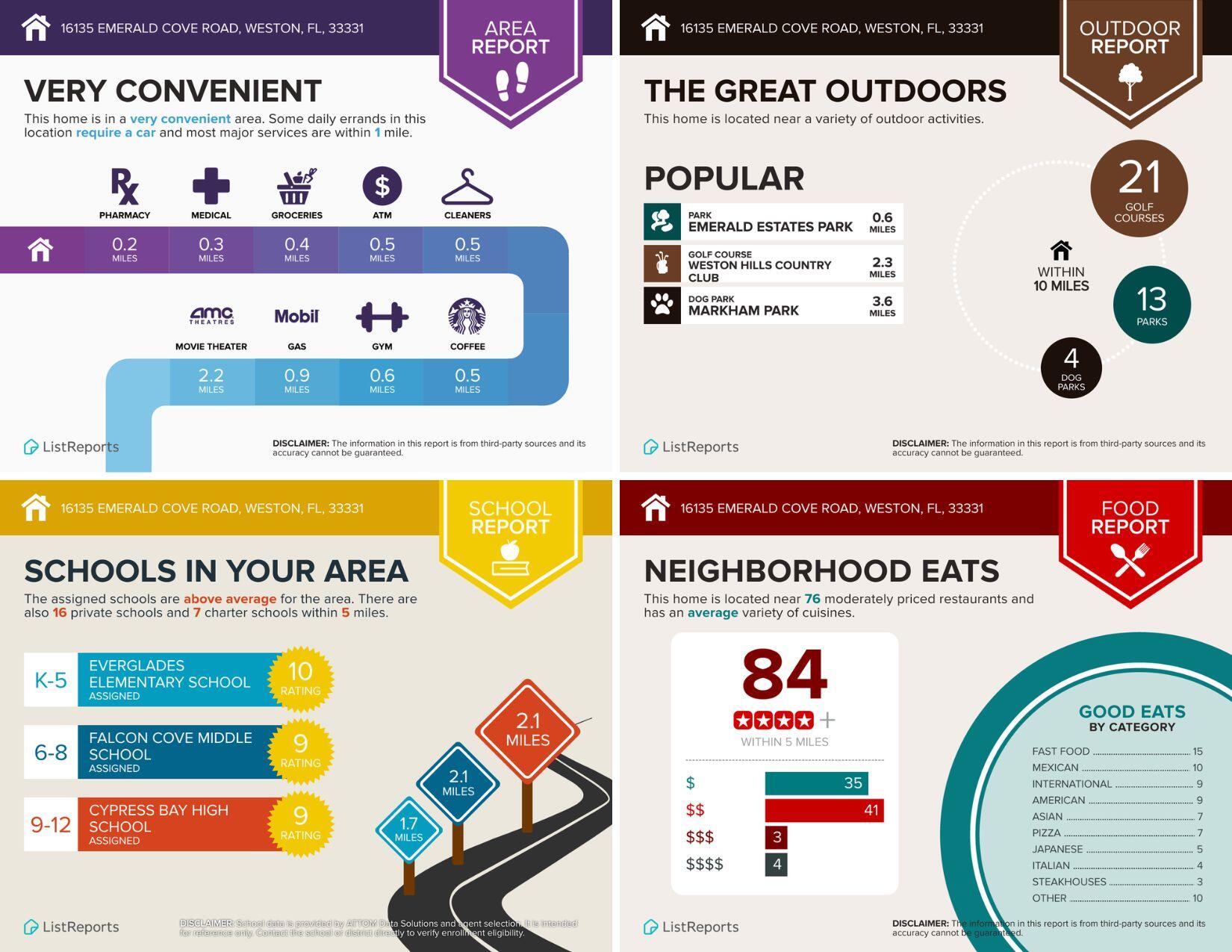 16135 Emerald Cove Road Weston, FL 33331 - Photo 17 of 17 Infographics