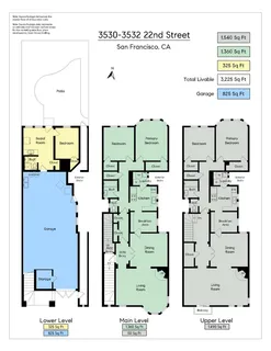 $1,995,000 | 3530-3532 22nd Street, San Francisco, CA 94114