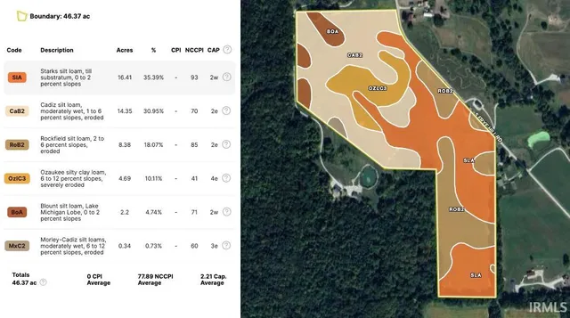 $425,000 | Frye Hill Frye Hill Road, Williamsport, IN 47993