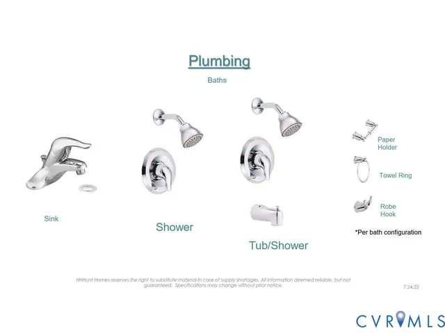 $334,950 | 255 Whiteside Road, Sandston, VA 23150