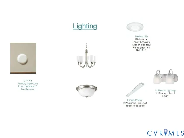 $334,950 | 255 Whiteside Road, Sandston, VA 23150