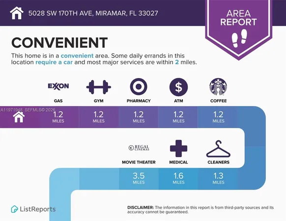 $7,500 | 5028 Southwest 170th Avenue, Miramar, FL 33027