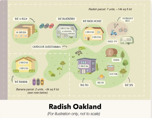 $4,500,000 | 817 51st Street, Oakland, CA 94608