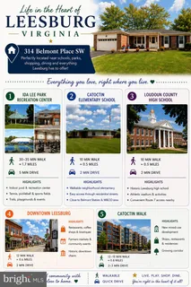 $785,000 | 314 Belmont Place Southwest, Leesburg, VA 20175