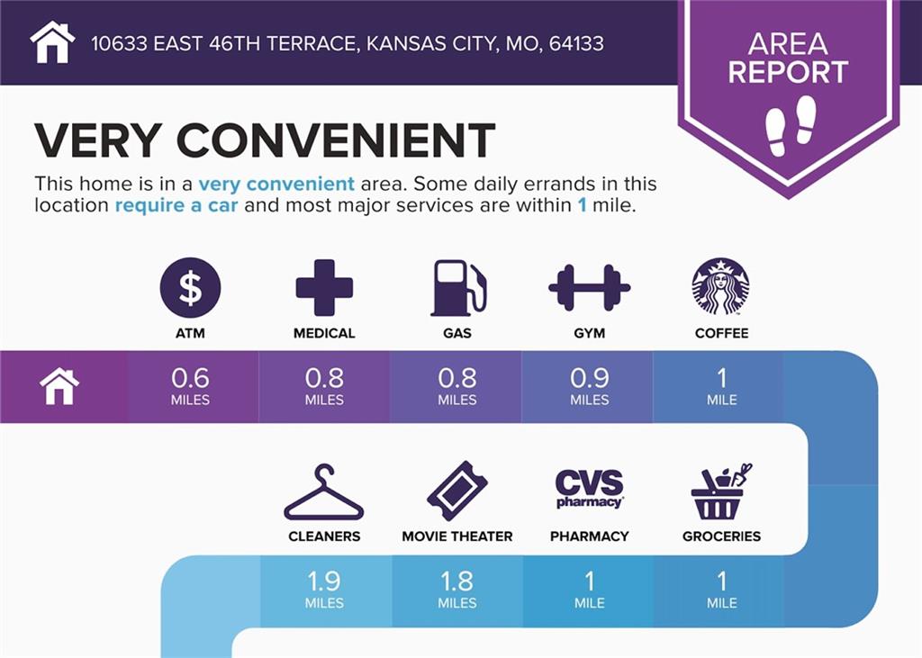 10633 East 46th Terrace Kansas City, MO 64133 - Photo 27 of 27