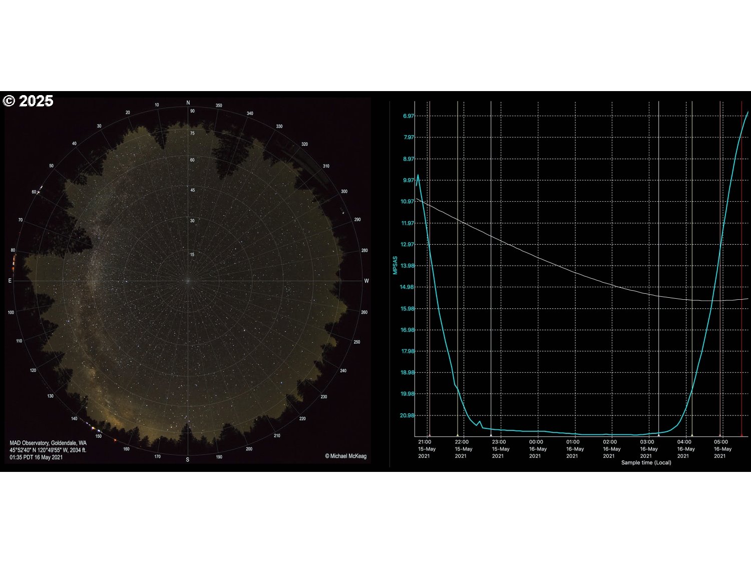 355 Tamarack Goldendale, WA 98620 - Photo 33 of 38