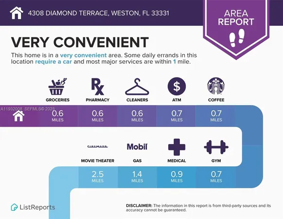 $5,500 | 4308 Diamond Terrace, Weston, FL 33331