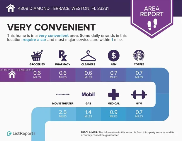 $6,000 | 4308 Diamond Terrace, Weston, FL 33331