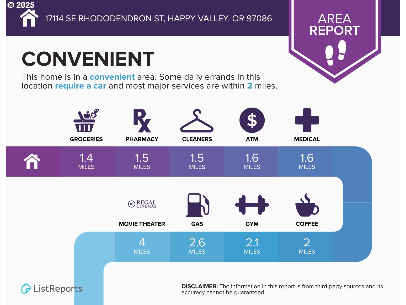 17114 Southeast Rhododendron Street Happy Valley, OR 97086 - Photo 29 of 29