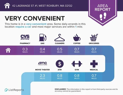 $625,000 | 42 Lagrange Street, Unit U1, Boston, MA 02132