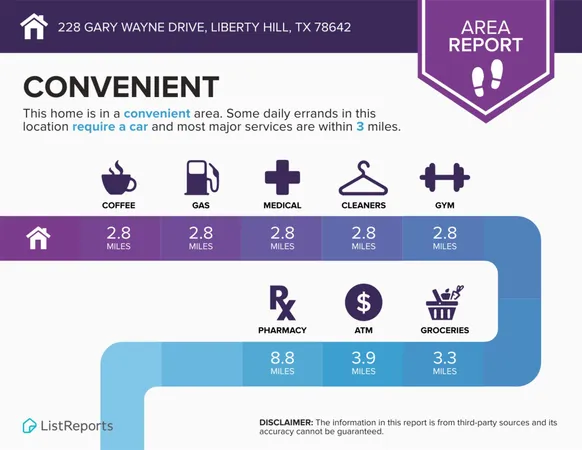 $3,300 | 212 Gary Wayne Drive, Liberty Hill, TX 78642
