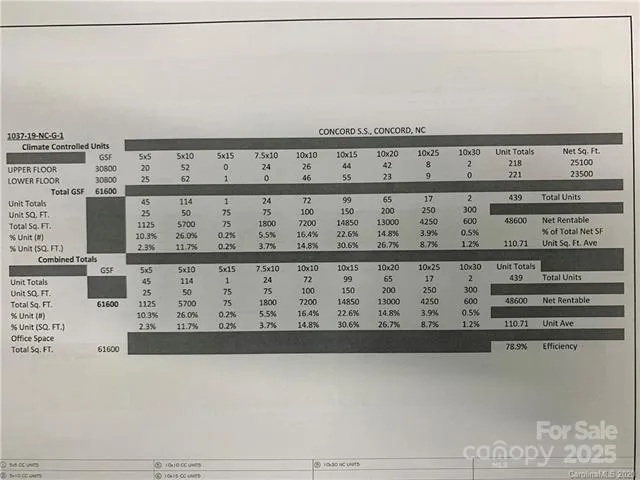 $495,000 | 256 Davidson Highway, Concord, NC 28027