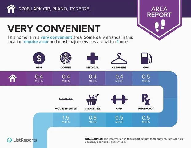 $635,000 | 2708 Lark Circle, Plano, TX 75075