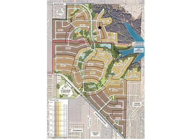 $575,000 | 4400 Rocky Rdg Trail, Little Elm, TX 75068