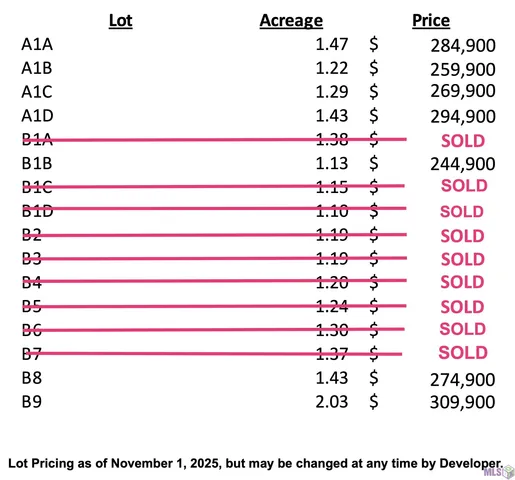 $244,900 | 38186 Oakland Drive, Prairieville, LA 70769