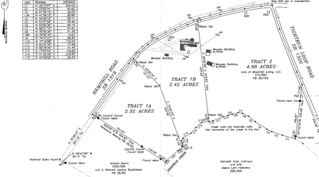 $85,000 | 512 Hemphill Road, Union Mills, NC 28167