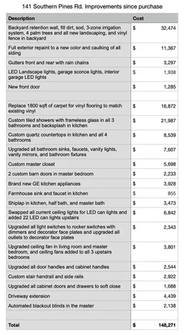 $629,900 | 141 Southern Pnes Road, Santa Rosa Beach, FL 32459