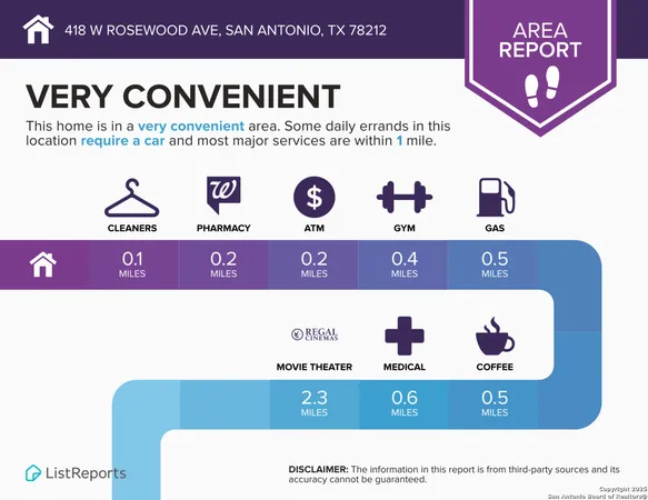 $2,750 | 418 West Rosewood Avenue, San Antonio, TX 78212